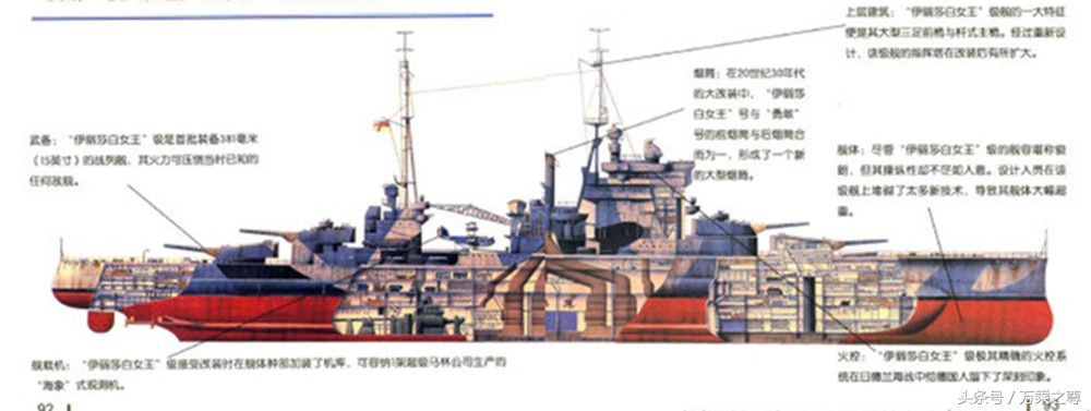 89种世界军舰结构剖面图