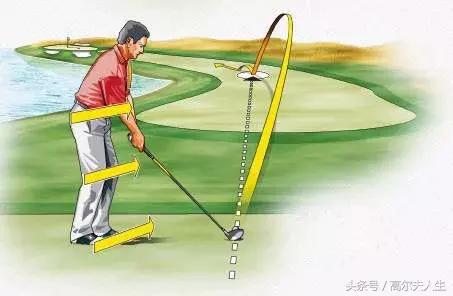 最新的高尔夫操作技巧,高尔夫怎样打才能飞起来