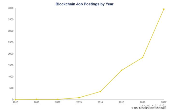 什么是区块链史上最简单的解释,区块链技术上有三个关键点是什么
