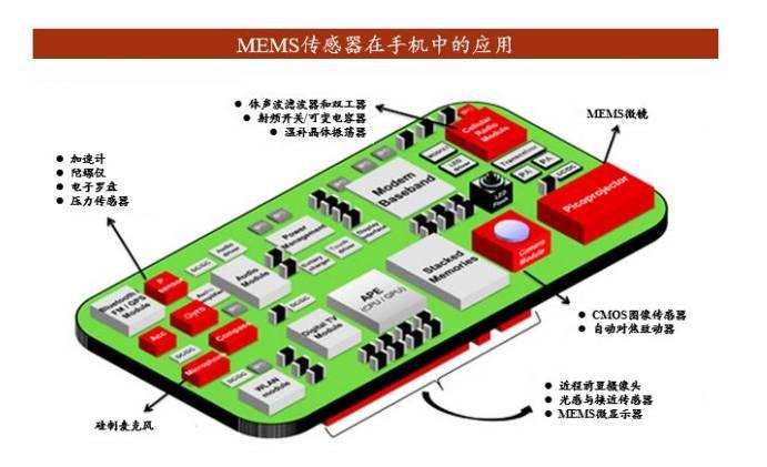 「君临」芯片主业与三安媲美，半导体新领域攻城拔寨欲做行业老大