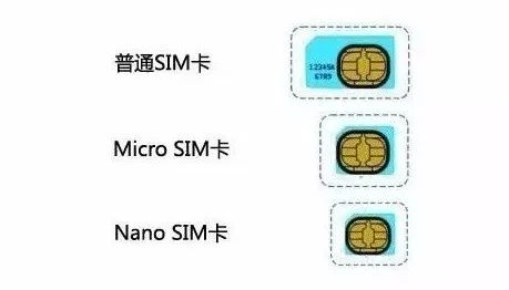 手机sim卡怎么装vivo,手机sim卡怎么装进去