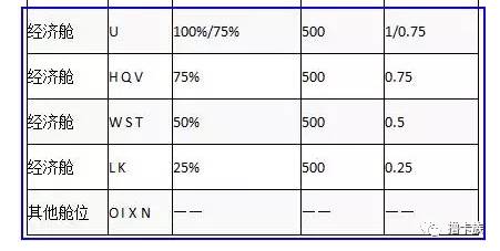 国航最新政策,国航银卡升级金卡攻略