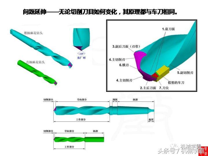 车床加工橡胶车刀要怎样磨,车床车刀加工