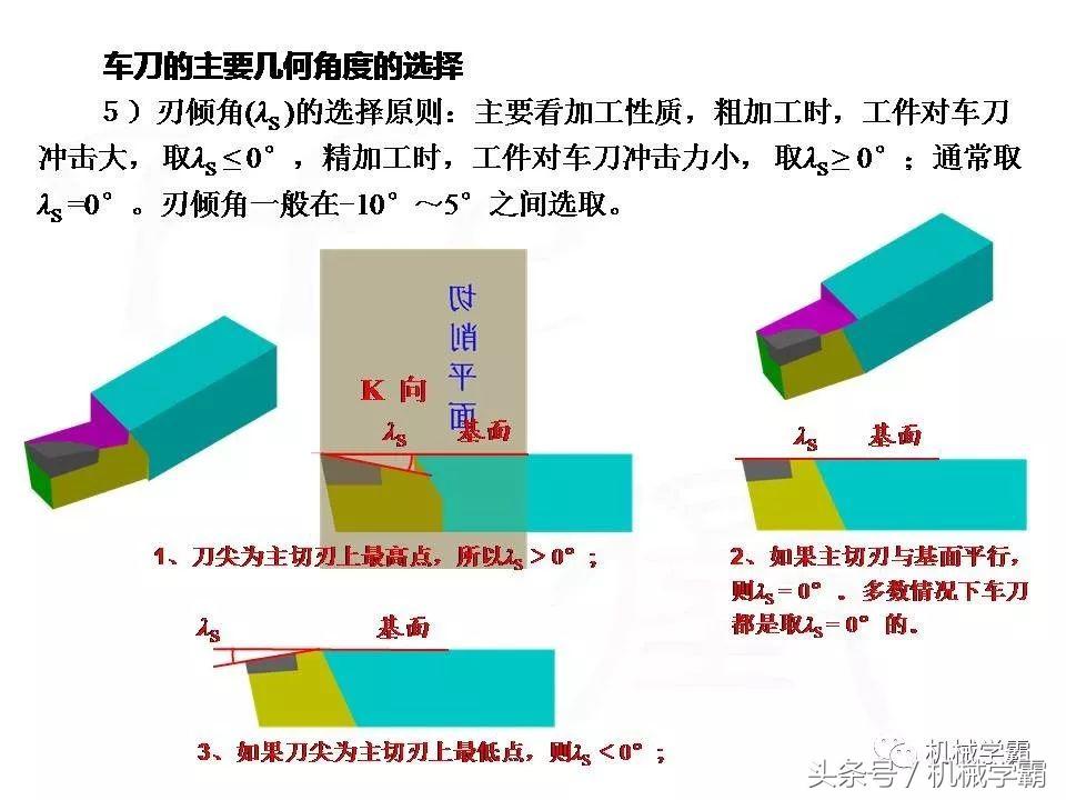 车床加工橡胶车刀要怎样磨,车床车刀加工