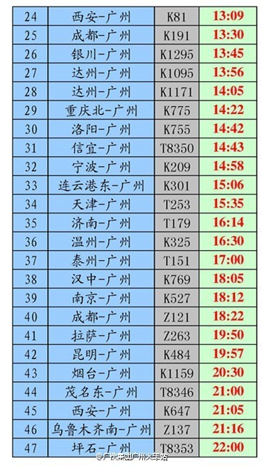 铁路运行图调整广州2021,广州铁路运行图啥时候恢复
