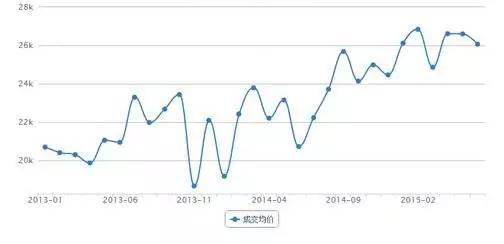 荔湾比较好的学位房,海珠哪个小区的学位房最好