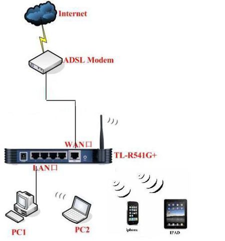 电脑已连接上但是无法上网,电脑ip地址错误无法上网