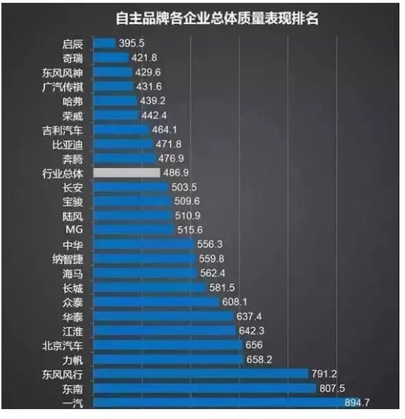 国产自主车质量到底如何，看看权威人士怎么说的