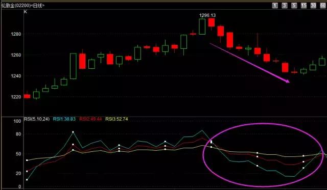 炒黄金看哪些指标,炒黄金还会涨吗