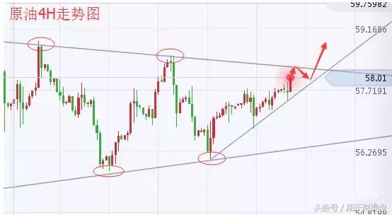 永豪管家-12.21美原油黄金-恒指期货开户早评策略