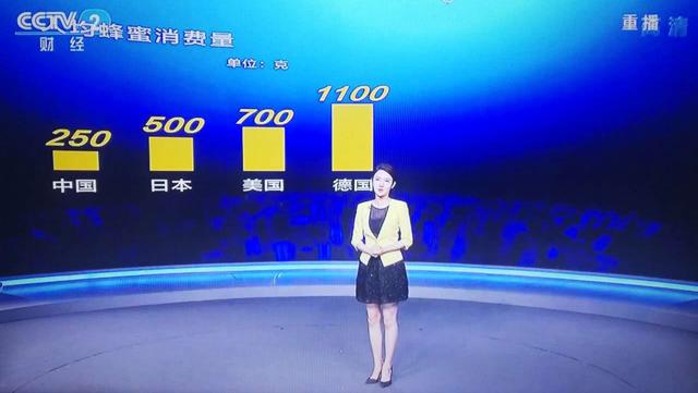 为什么正宗的好蜂蜜这么难卖,超市买的蜂蜜为什么不结晶