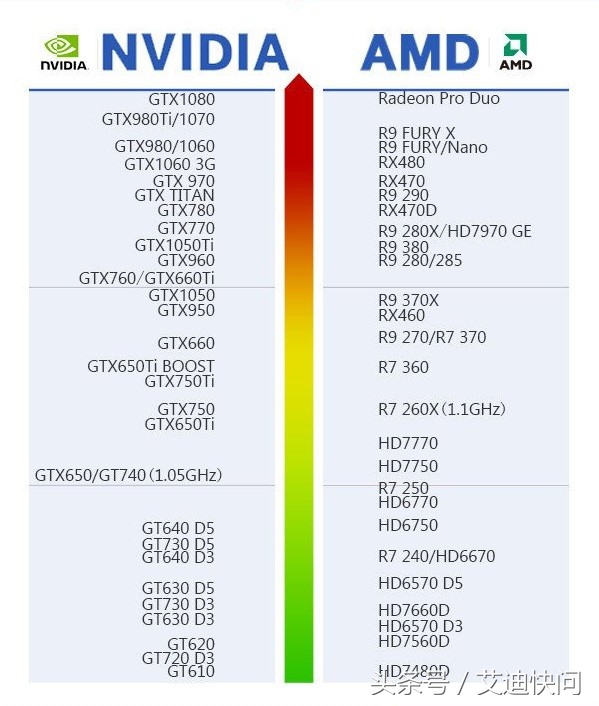 电脑必须记住的4个运行指令,电脑显卡新手入门常识