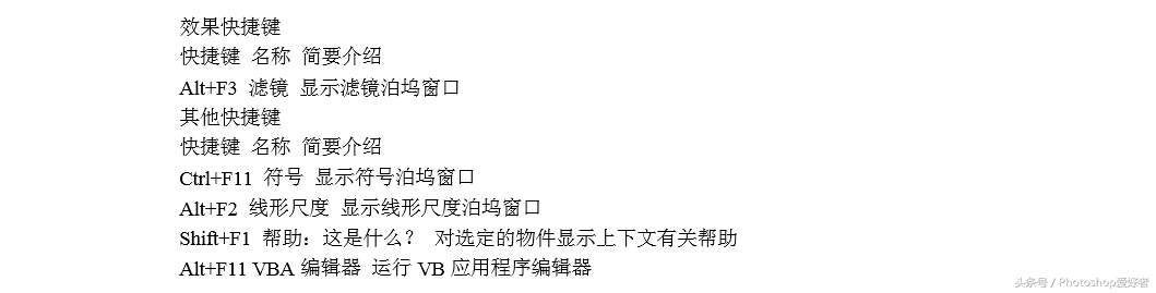 cdr打散快捷键,cdrx8快捷键