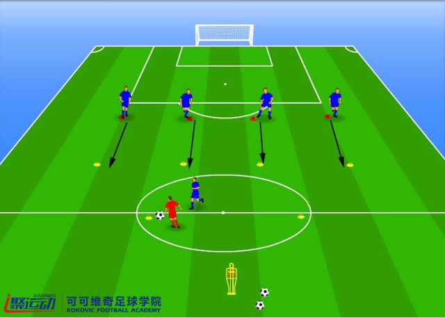 足球防守反击怎么攻破,足球防守队员挡在你面前怎么办