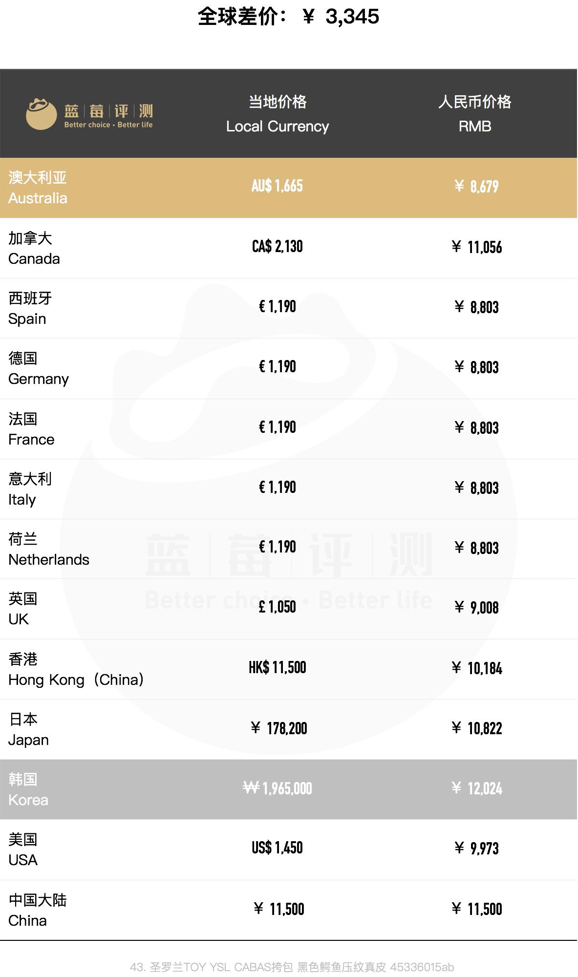 圣罗兰包包哪个款好用,圣罗兰包包哪款最便宜