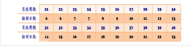 试纸怎么看是排卵试纸,排卵试纸和早孕试纸怎么分别