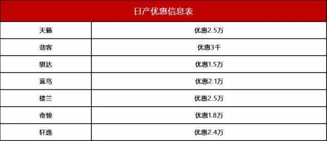 雪铁龙凡尔赛c5x现在优惠多少,雪铁龙c5aircross优惠