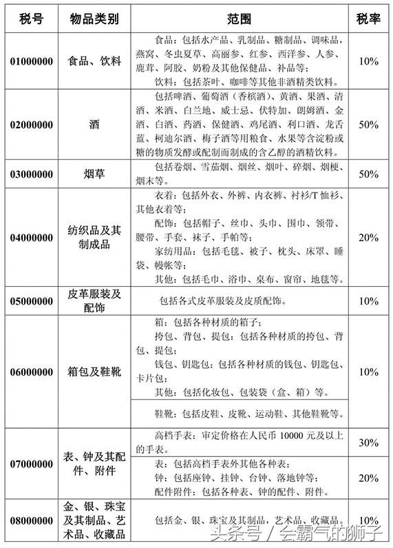 海淘关税新政策是什么,如何对付关税的最好办法