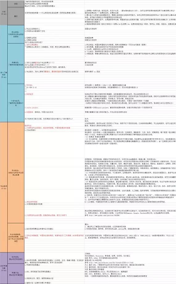 双非逆袭上清华的是真的吗,从双非一路逆袭