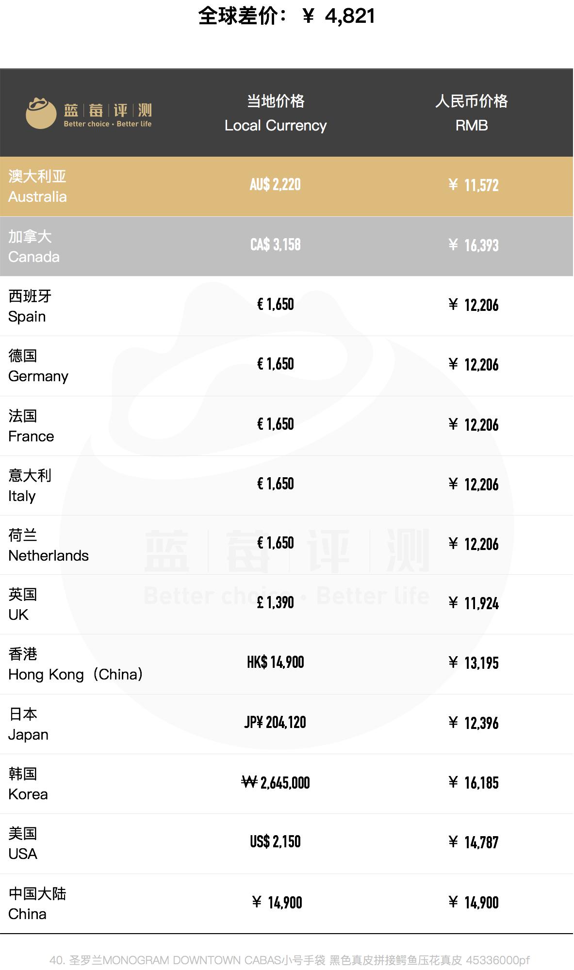 种草圣罗兰,哪个国家买圣罗兰包包便宜