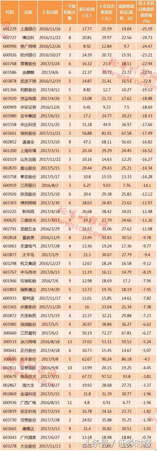最新的新股新政策,最新新股涨停情况