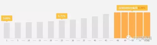 桔子理财，这个刚刚在纳斯达克上市公司旗下的平台怎么样？