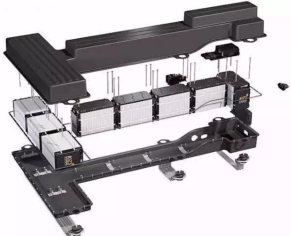 一次性搞懂新能源,新能源车电池的主要参数