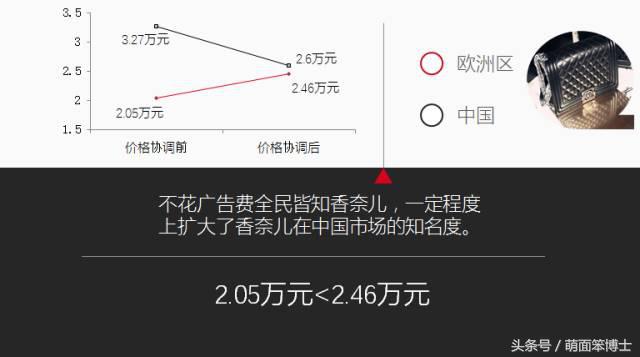 Rememberme：Coco——应当被记住的CHANEL品牌营销