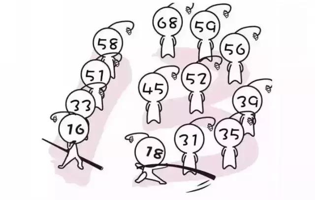 威胁你生命的宫颈癌究竟是怎么形成的?