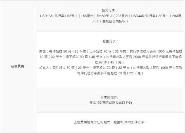 机票购买及行李规定,飞机票可免托运行李要求