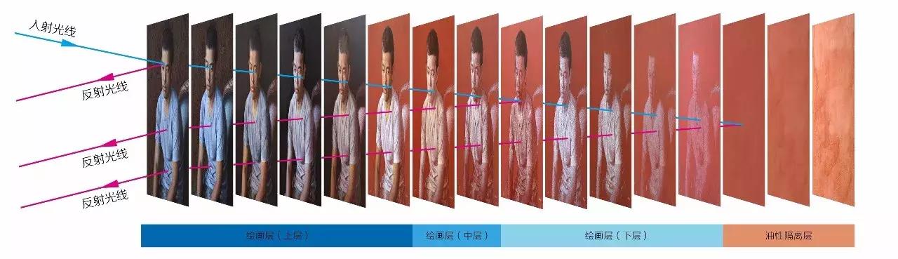 零基础绘画技法你学会了吗,绘画的十二种技法