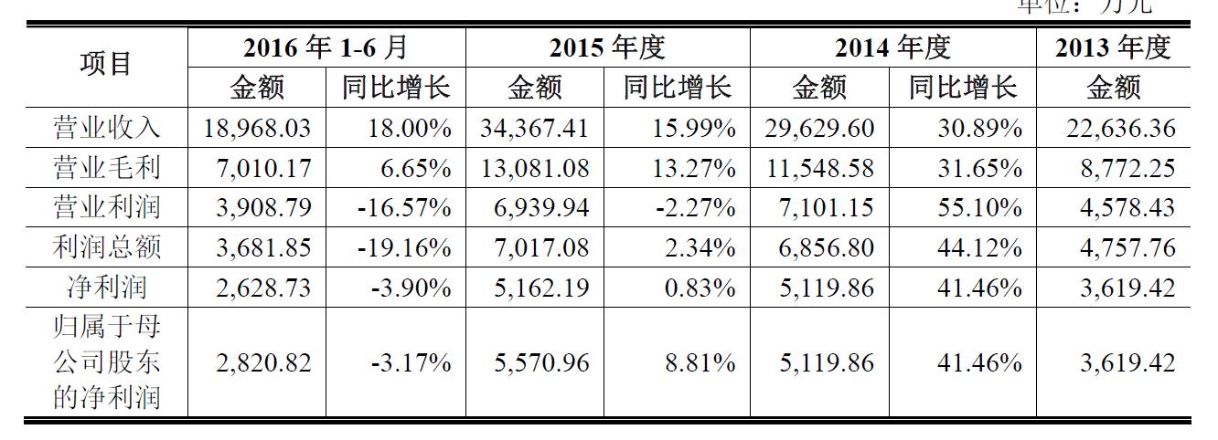 这家公司每年从精神病人身上挣4亿还一床难求，上A股能涨多少