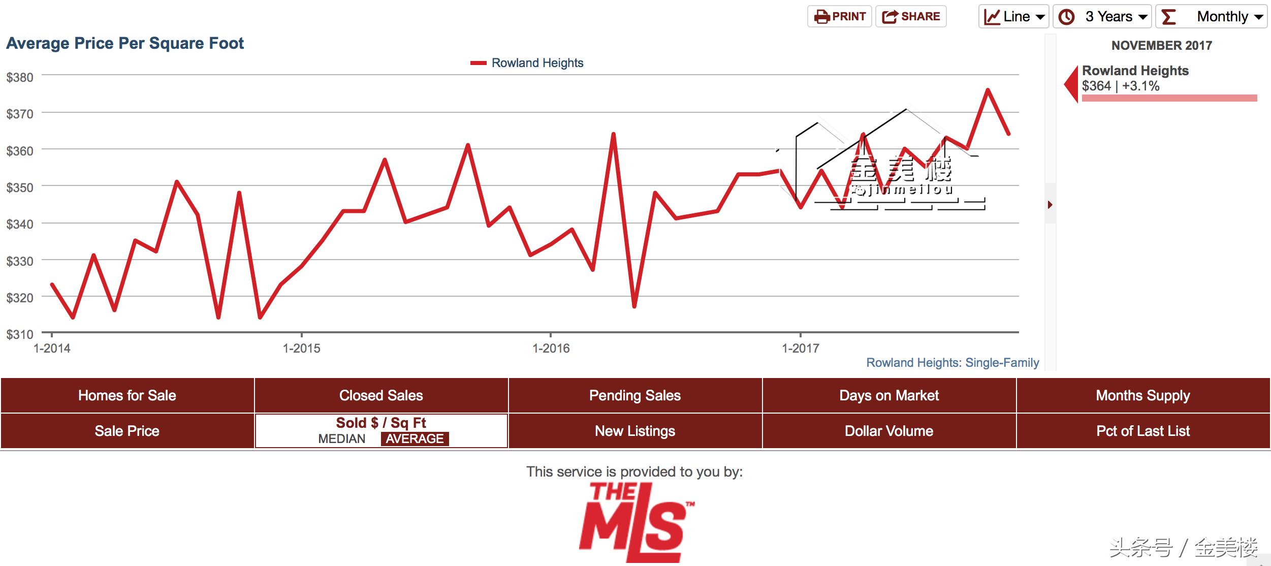 洛杉矶东谷联排别墅新房价,洛杉矶东谷别墅40万