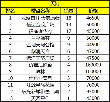 南沙稀缺豪宅大平层,今年南沙买豪宅可以吗