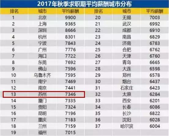 在苏州拥有10套房子还要工作吗,在苏州有一套房子