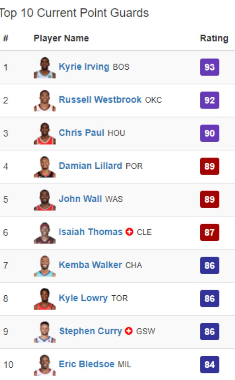 凯里欧文为什么被称nba第一人,凯里欧文在篮球界的地位