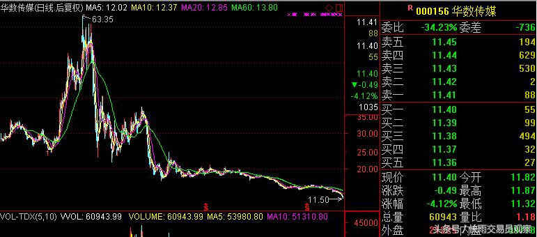 今年又有哪些股票连续跌停,连续7跌停股民欲哭无泪