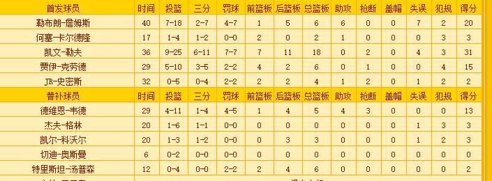 骑勇大战七场比赛回顾,2019骑勇大战第七场