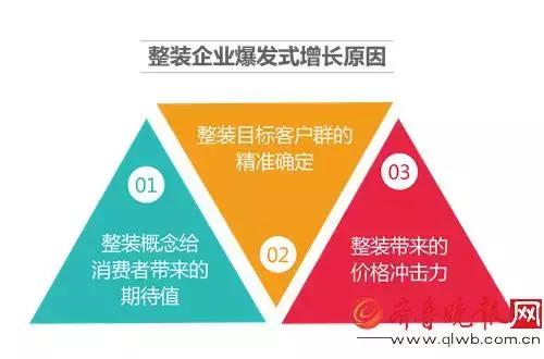 家装整装发展趋势,中国家装市场走势