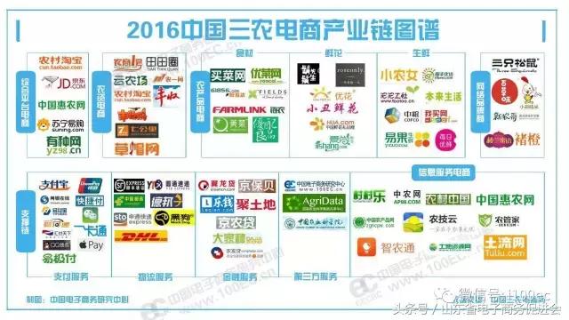 农特电商怎么运营,农特产品电商平台模式