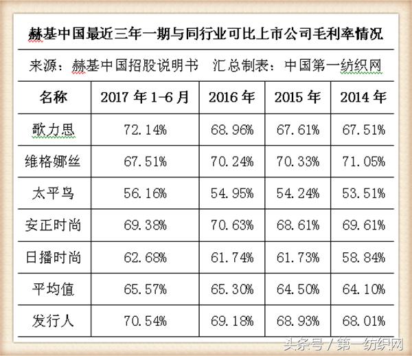 欧时力女装董事长,欧时力母公司冲刺ipo
