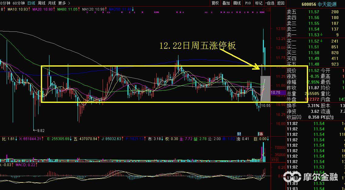 环保风暴对股市的影响,一场雾霾带来的灾难