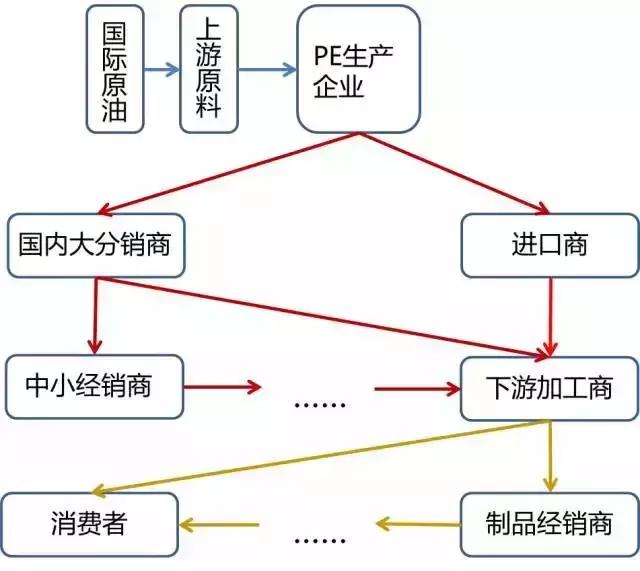 中国塑料公司利润分析,塑料产业链深度解析