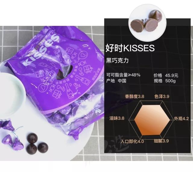 尝遍53款巧克力,甜食爱好者和减肥达人都有最好的选择!