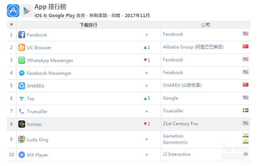 印度市场潜力无限,印度市场游戏项目有哪些