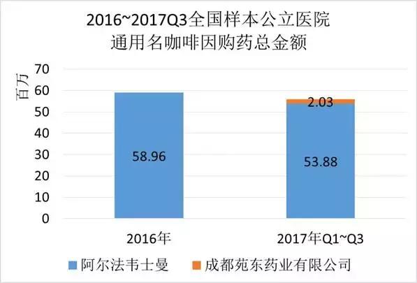 药品特殊审批和优先审评哪个快,优先审评药品获批时间