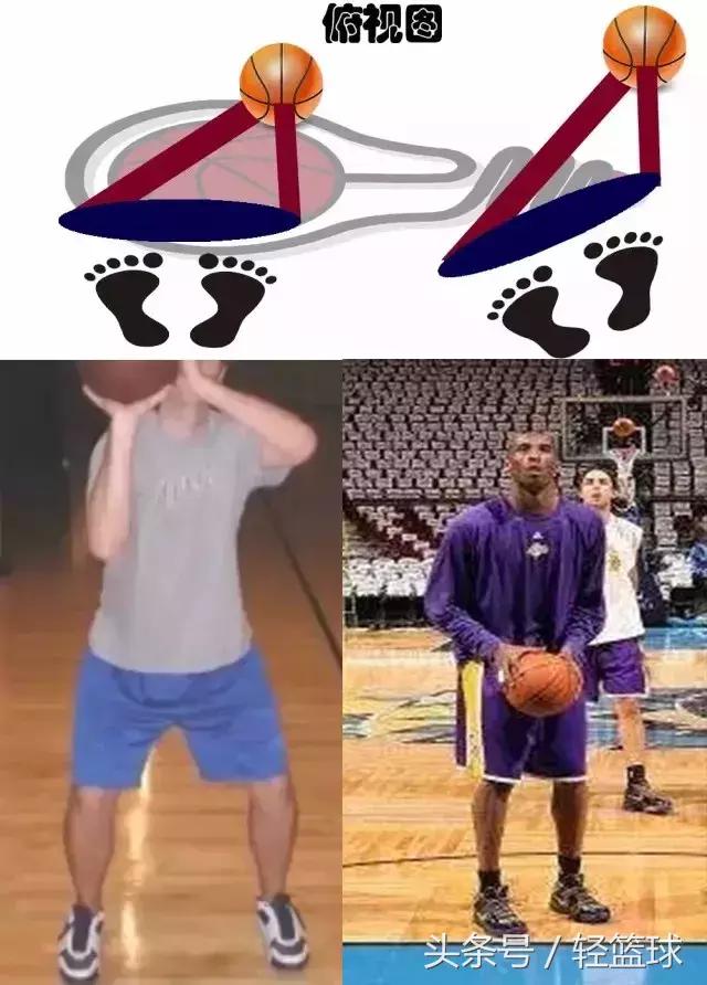 投篮新手入门训练方法,初学者小孩学投篮球技巧