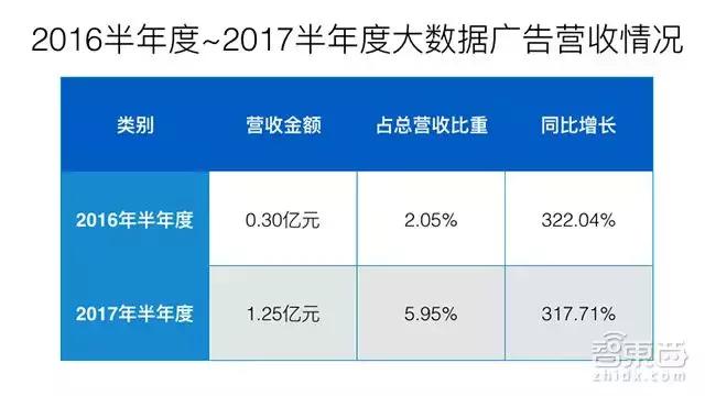 2017年科大讯飞的盈利是多少,科大讯飞2017年利润表分析