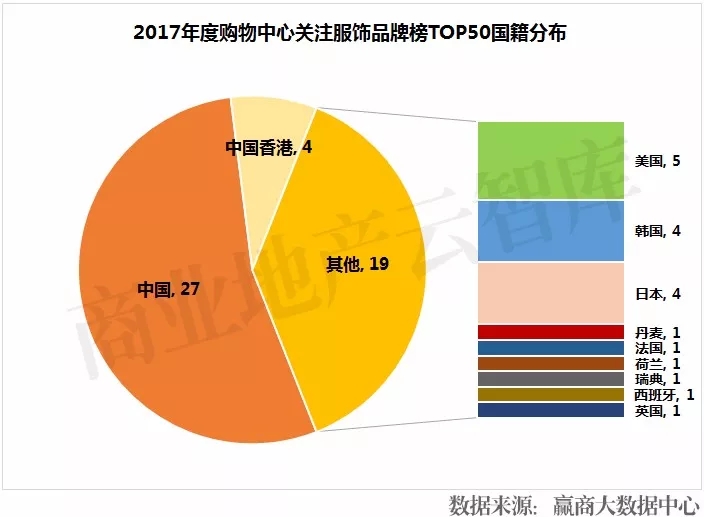 流行款服饰品牌排行榜最新,近两年新出服装品牌大全
