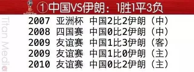国足近期现状,国足死亡之组名单